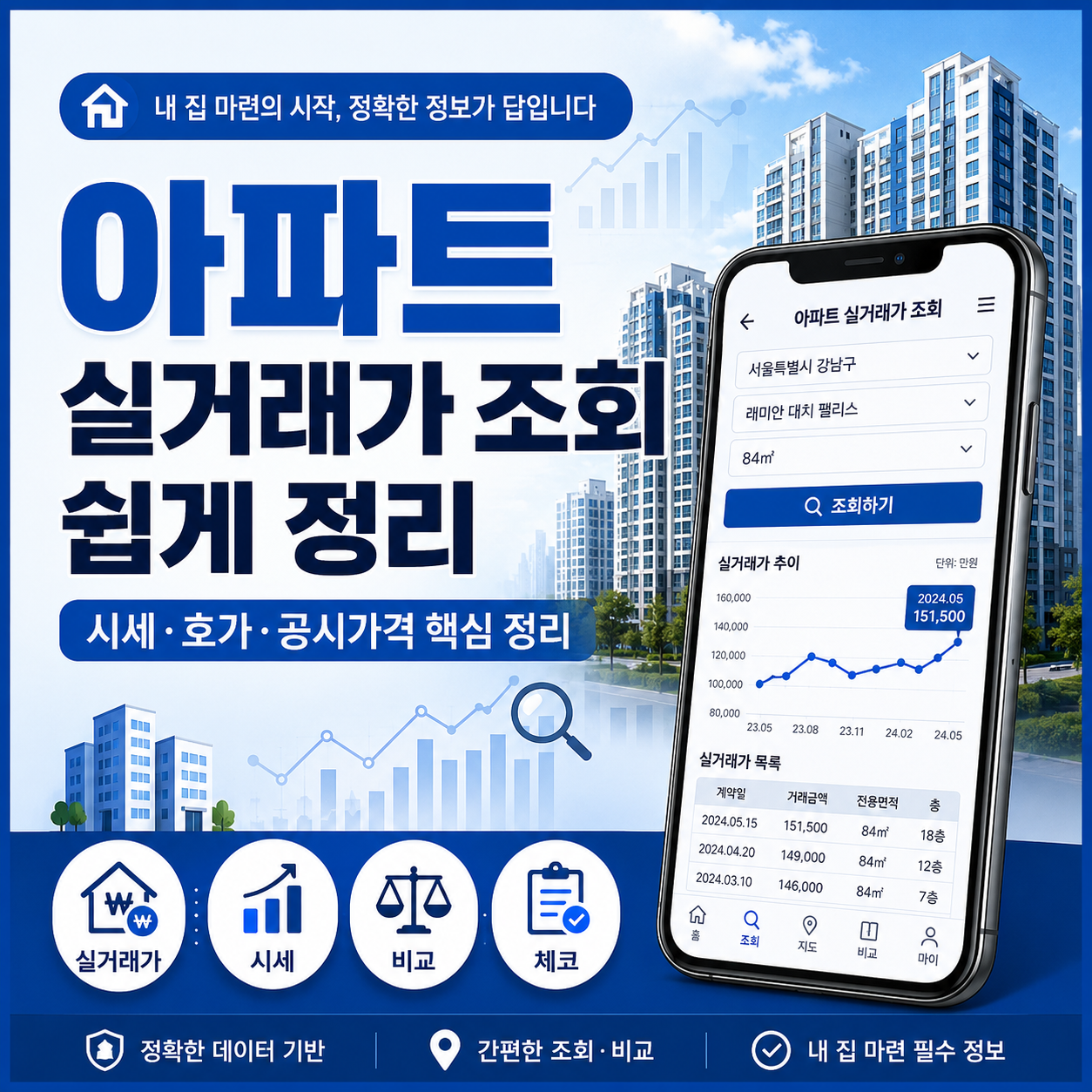 아파트 실거래가 조회 방법|시세·호가 차이와 확인사항