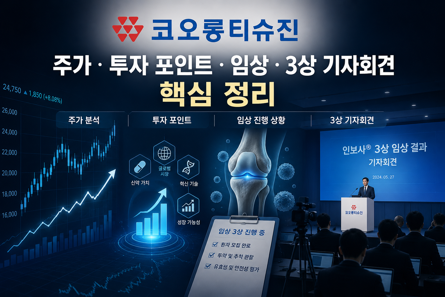 코오롱티슈진 주가 하한가|TG-C 미국 3상 미충족, 10월이 분수령인 이유