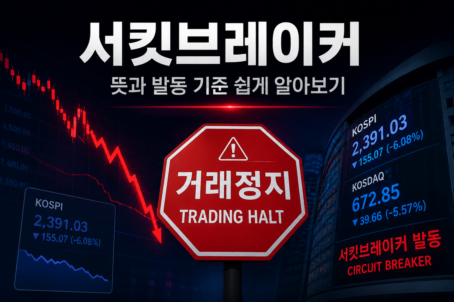 서킷브레이커 뜻 쉽게 정리 | 주식시장 거래정지 제도