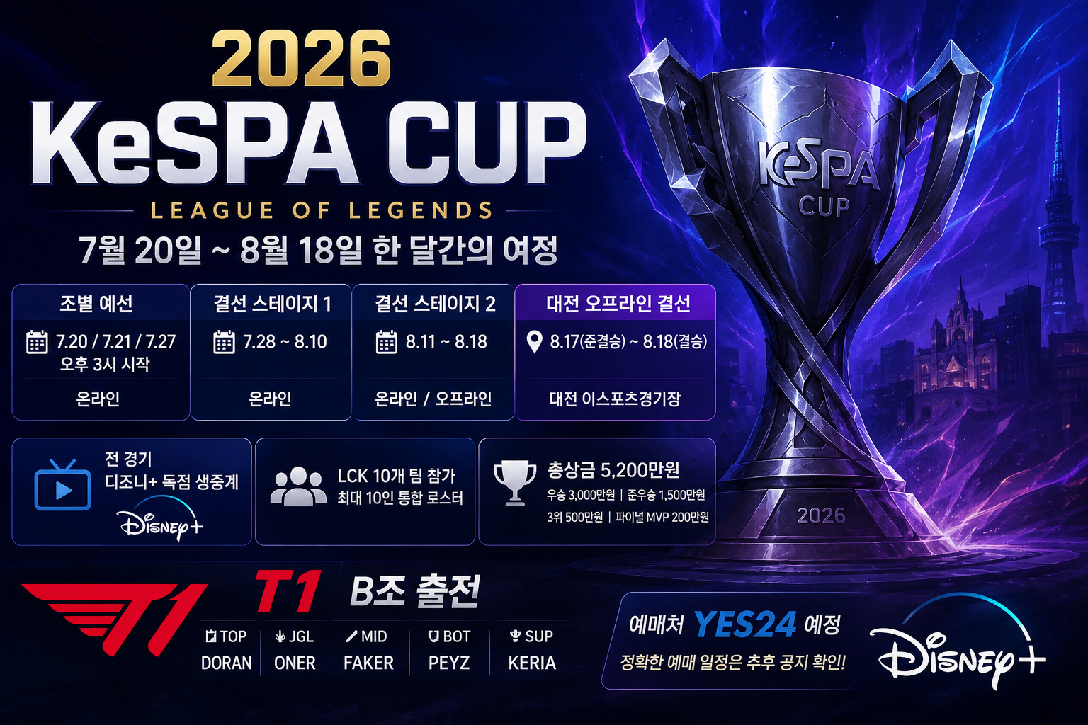2026 케스파컵 일정·중계 총정리|T1 로스터·예매·상금
